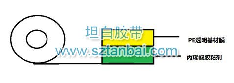 標(biāo)牌儀表保護(hù)膜結(jié)構(gòu)圖